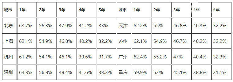 东风风光580二手保值吗 东风风光580保值率怎么样