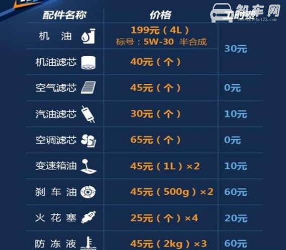 东风风光580保养周期 东风风光580保养费用