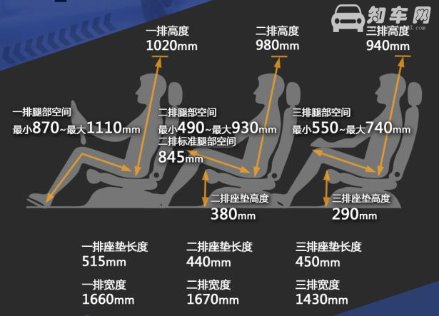 大众途昂7座空间大吗 大众途昂空间充裕进深达到2260mm