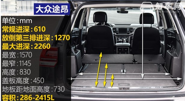 大众途昂7座空间大吗 大众途昂空间充裕进深达到2260mm