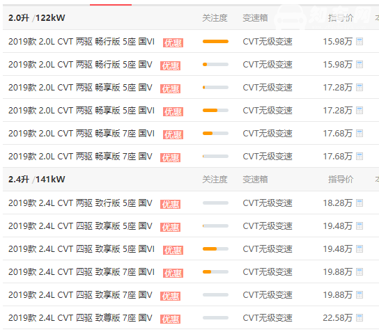 三菱欧蓝德报价是多少 欧蓝德起售价为15.98万元（落地18.15万）