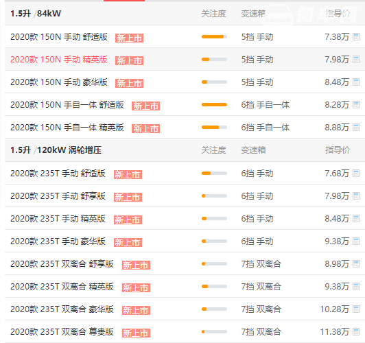 广汽传祺GS3首付多少钱 广汽传祺GS3最低首付3.47万元