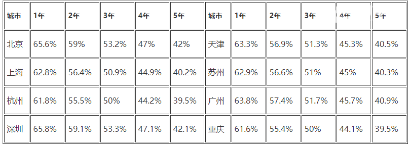 三菱欧蓝德二手保值率 三菱欧蓝德保值率保值吗