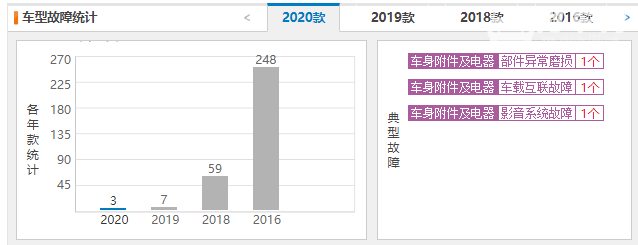 吉利远景suv质量怎么样 吉利远景suv质量好不好