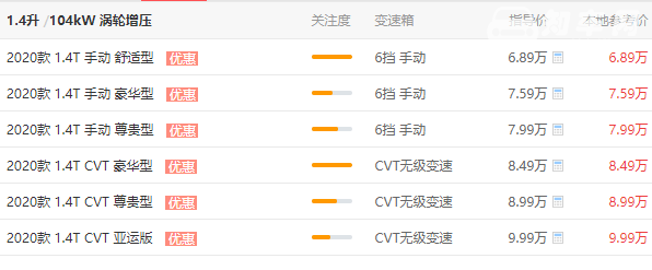 吉利远景suv优惠是多少 优惠1.5万元落地价格为6.54万元