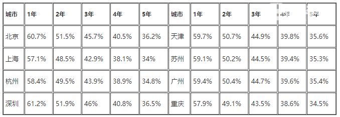 吉利远景suv保值率高吗 吉利远景suv保值率怎么样