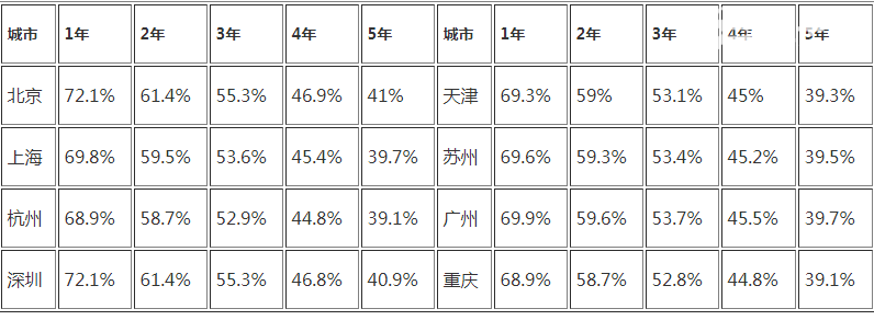 斯巴鲁傲虎保值吗 斯巴鲁傲虎前五年保值率一览