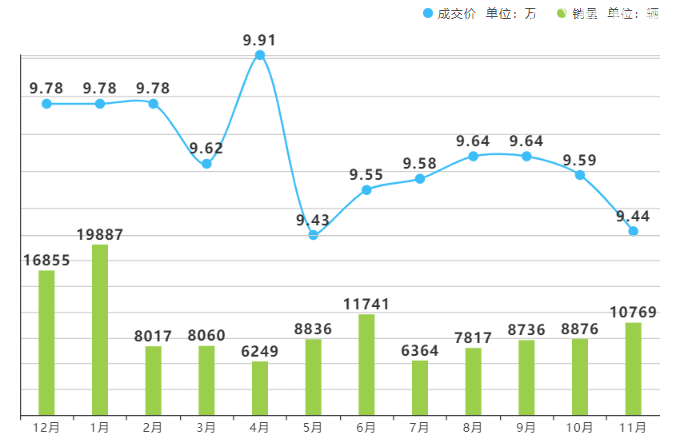 长安cs55最新消息 长安cs55优惠0.7万元