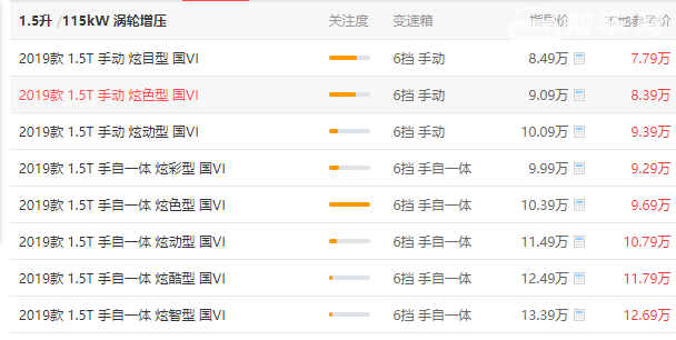 长安cs55优惠后价格是多少 优惠后价格8.87万元（相差0.99万元）