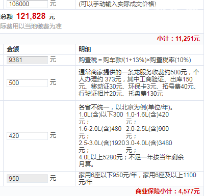 哈弗h6自动挡落地价 哈弗h6自动挡仅需12.1万