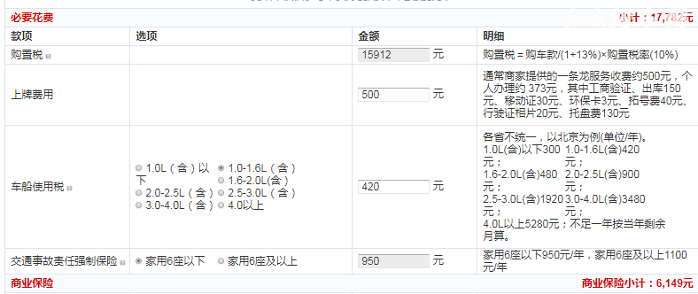 19款crv舒适落地多少 19款crv舒适版值得入手吗