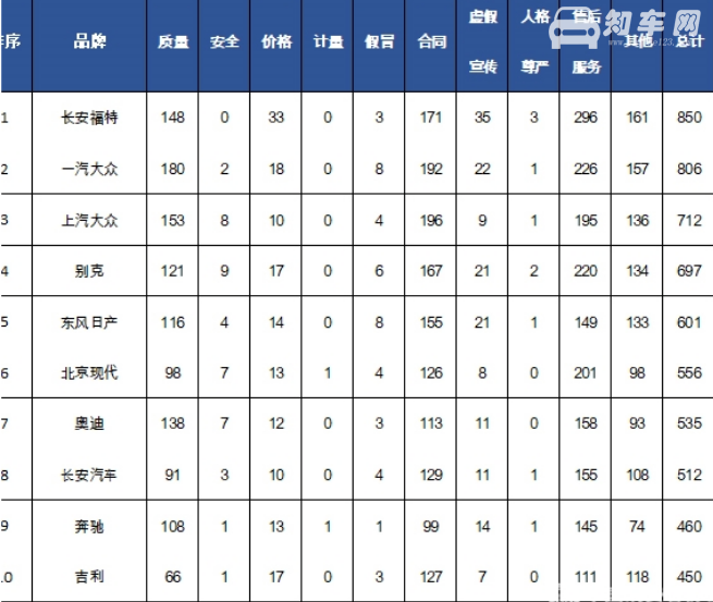 为什么都说吉利车不好 吉利车真的那么差吗