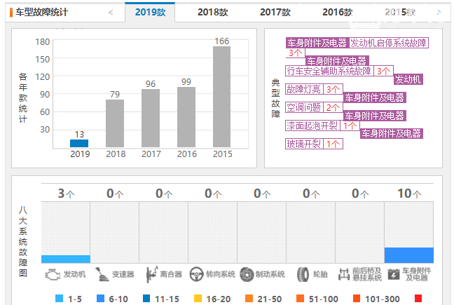 奥迪Q3口碑好不好 奥迪Q3质量怎么样