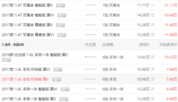 现代ix25降价了吗 现代ix25最高降价3.6万元（优惠后落地价约9万）