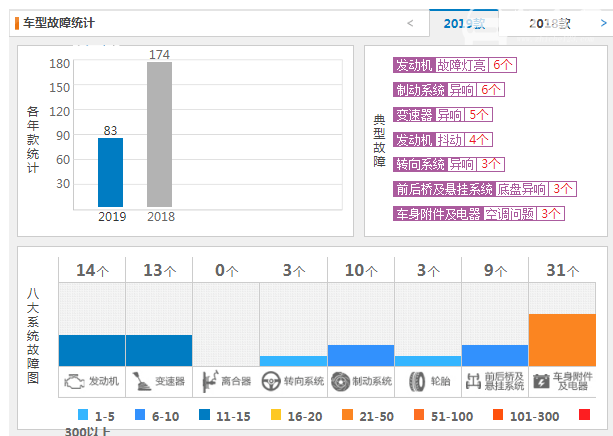 12万左右口碑最好的车 下列几款车型销量和质量都不错最好的车 