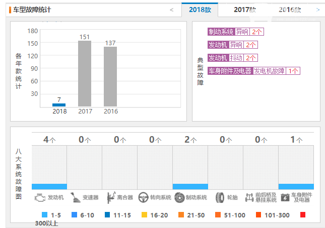 长安欧尚CX70口碑好不好 长安欧尚CX70车主评价