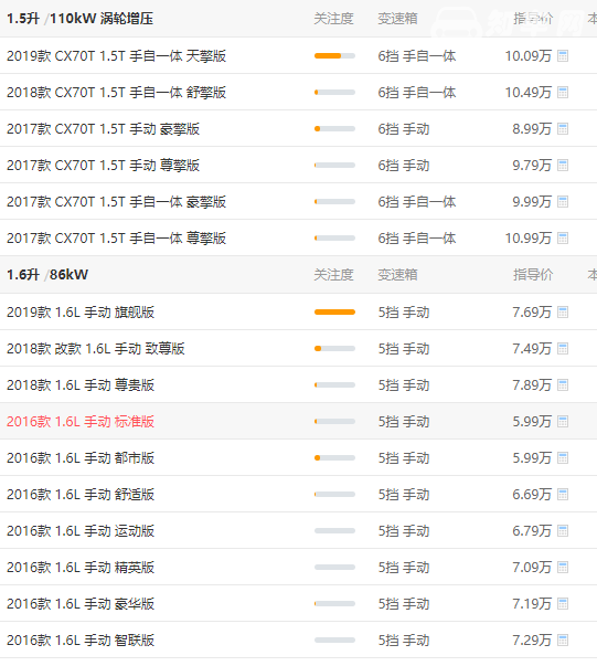 长安欧尚CX70自动挡价格和手动挡价格对比