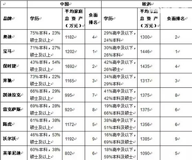 买雷克萨斯都是什么人 雷克萨斯属于什么档次