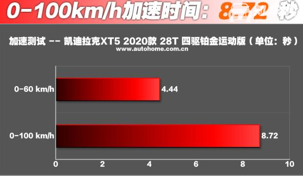 凯迪拉克XT5测评 凯迪拉克XT5怎么样