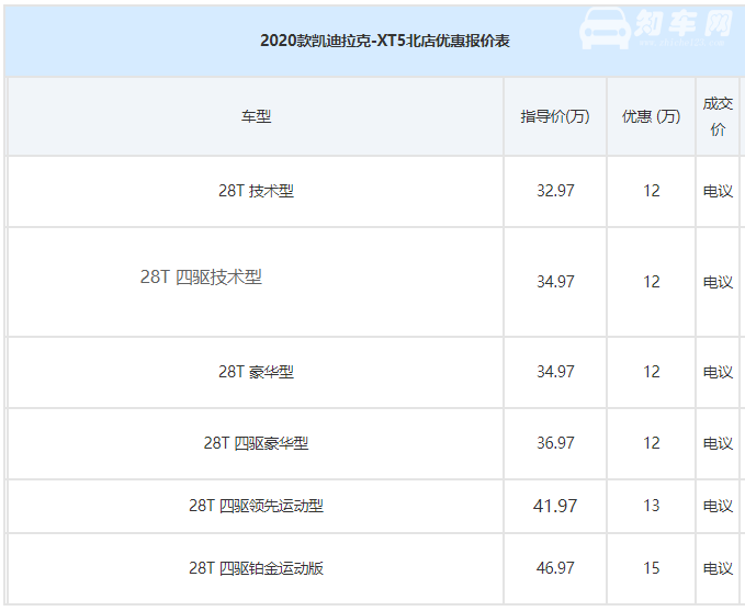 凯迪拉克XT5优惠15万 高配版优惠15万落地35.86万元