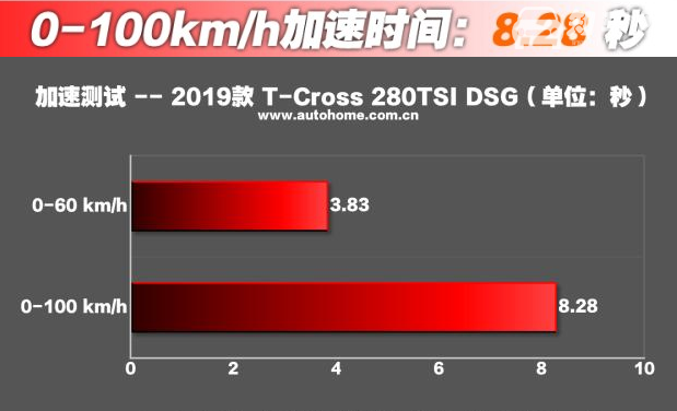 大众suv13万 大众13万T-Cross值得购买