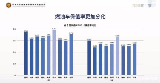 国产车哪个牌子最保值 保值率是合资车高还是国产车高