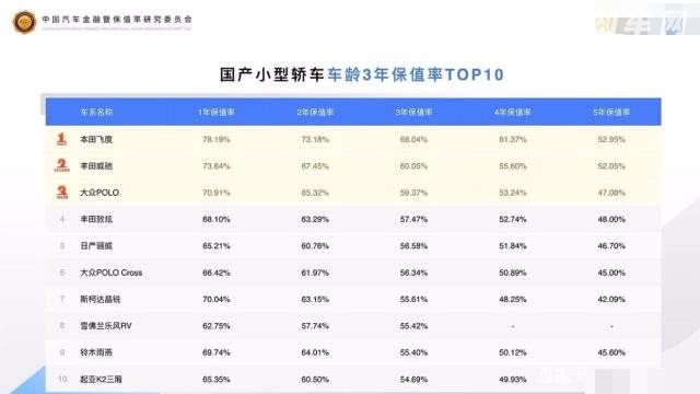 国产车哪个牌子最保值 保值率是合资车高还是国产车高
