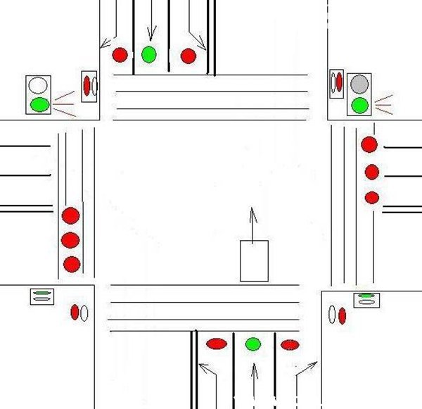 红绿灯规则 红灯停绿灯行黄灯等