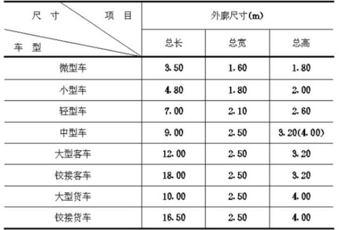 停车位尺寸是多少 停车位标准尺寸