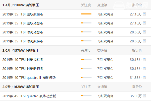 奥迪q3低配多少钱一辆 奥迪q3低配27.18万高吗