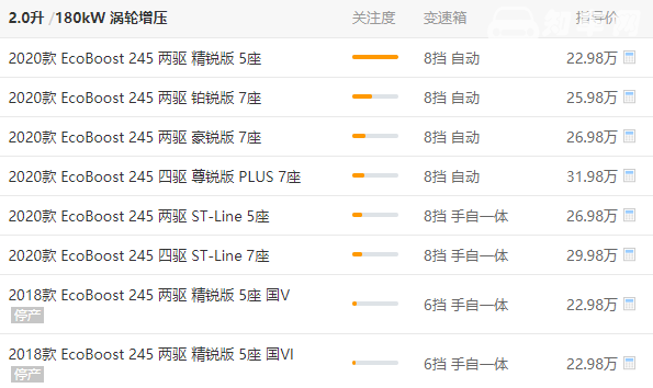 福特锐界属于高档车吗 福特锐界价格高是高档车