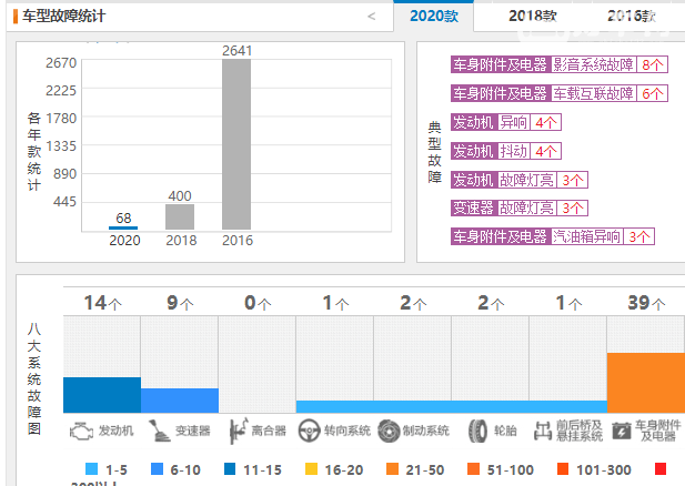 吉利博越的真实口碑 吉利博越故障率高吗（66条）