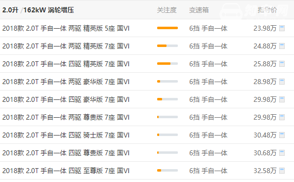 广汽汉兰达最新报价 汉兰达起售价23.98万元