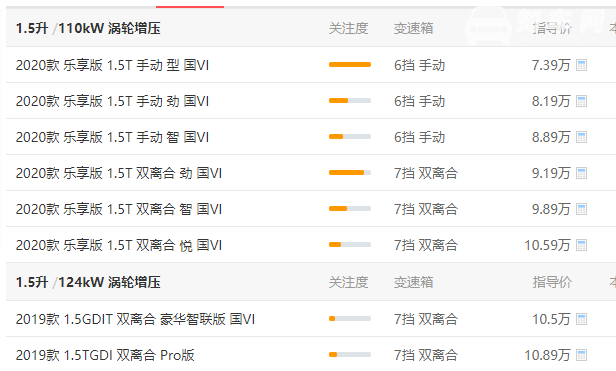 哈弗h4裸车最低价多少 哈弗h4起售价7.39万元