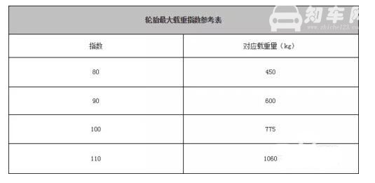 汽车轮胎规格怎么看 轮胎规格看轮胎侧面数字