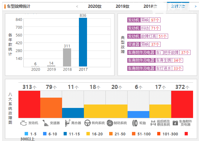 名爵的车质量怎么样 上汽名爵质量情况