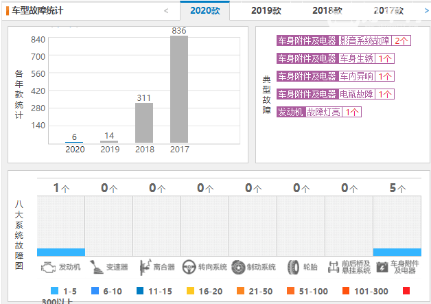 名爵的车质量怎么样 上汽名爵质量情况