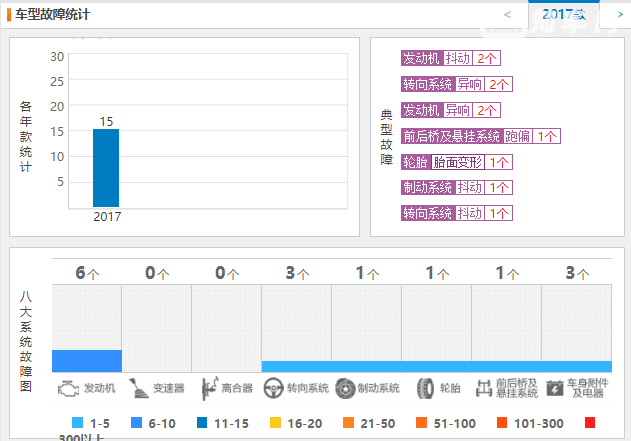 起亚KX7质量怎么样 起亚KX7故障少但缺点不少