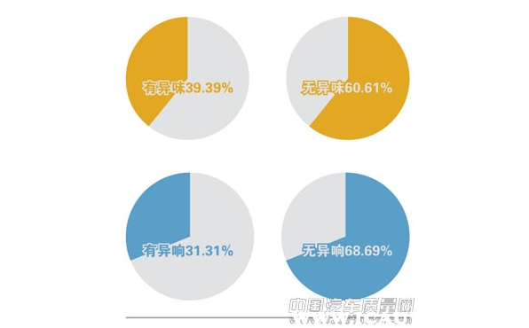 为什么买cx5的人很少 马自达cx5有什么质量问题吗