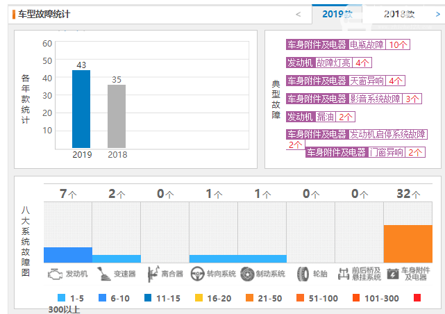 三菱奕歌质量怎么样 三菱奕歌碰撞试验