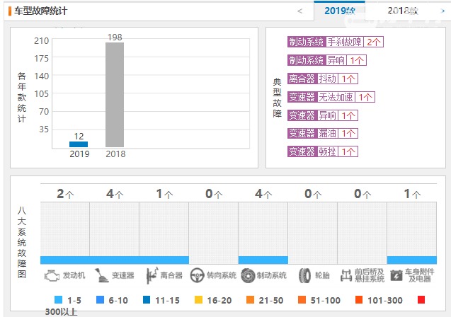 东风风光s560口碑 东风风光s560质量怎么样