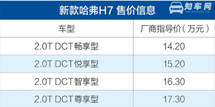 哈弗h7新款怎么样 2019款哈弗h7上市