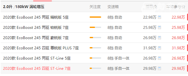 福特锐界7座suv报价 福特锐界7座suv最低报价25.98万元