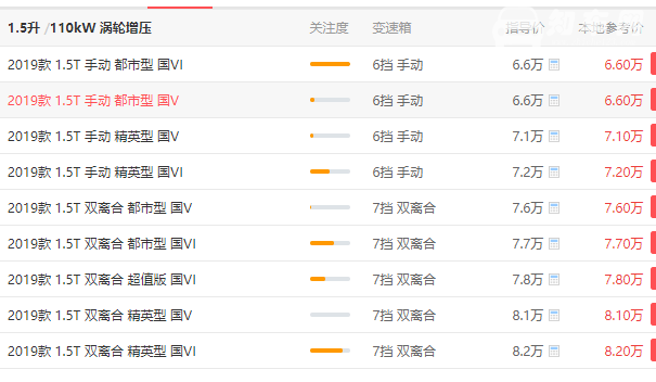 哈佛h6与m6有什么差别 哈佛h6与m6哪个好