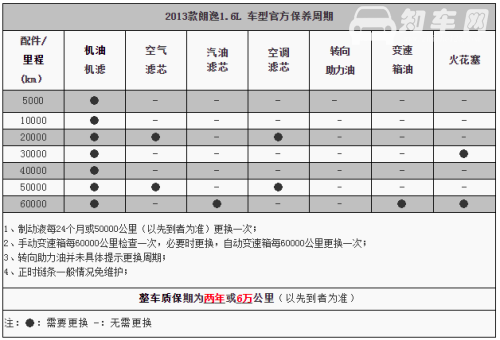 大众朗逸保养周期表