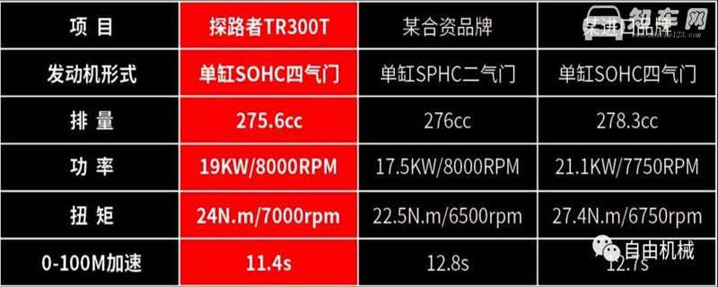 1.5n排量是什么