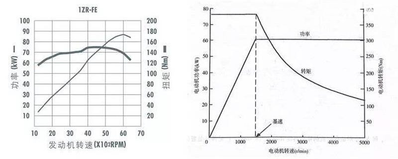 发动机的功率公式