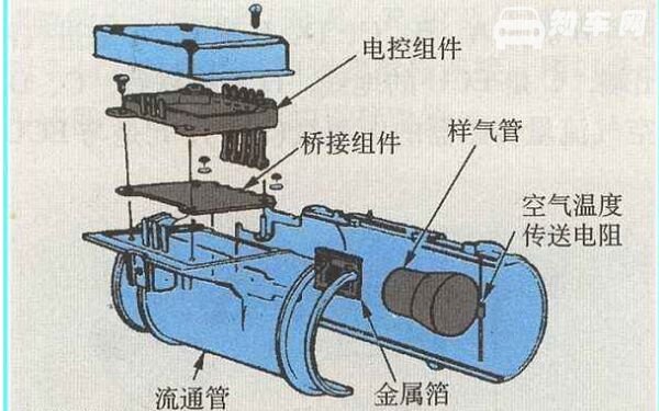 汽车空气流量传感器坏了有什么影响