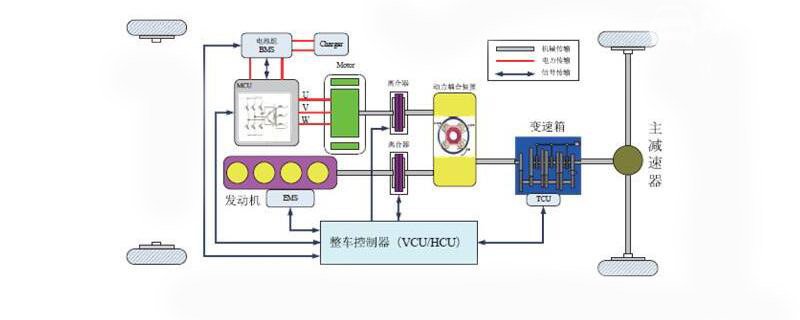 vcu是什么意思