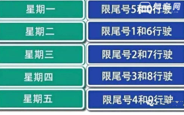 怎么查限号出行